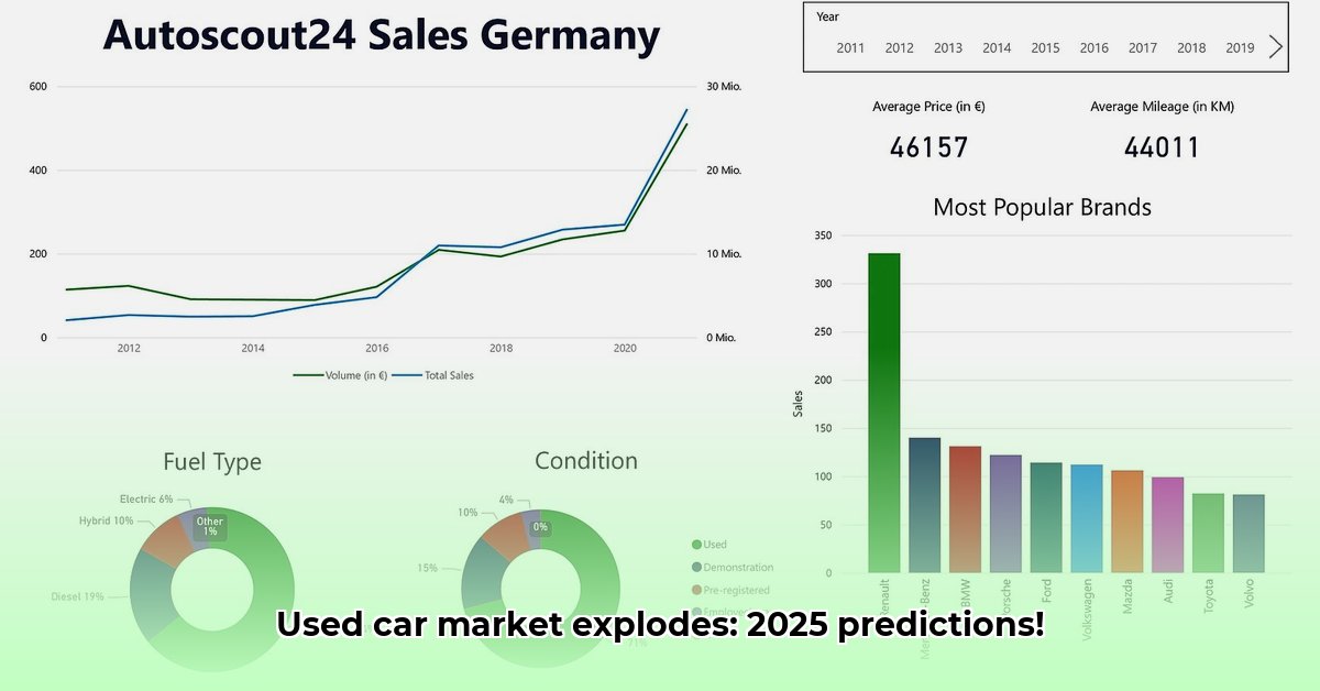 autoscout